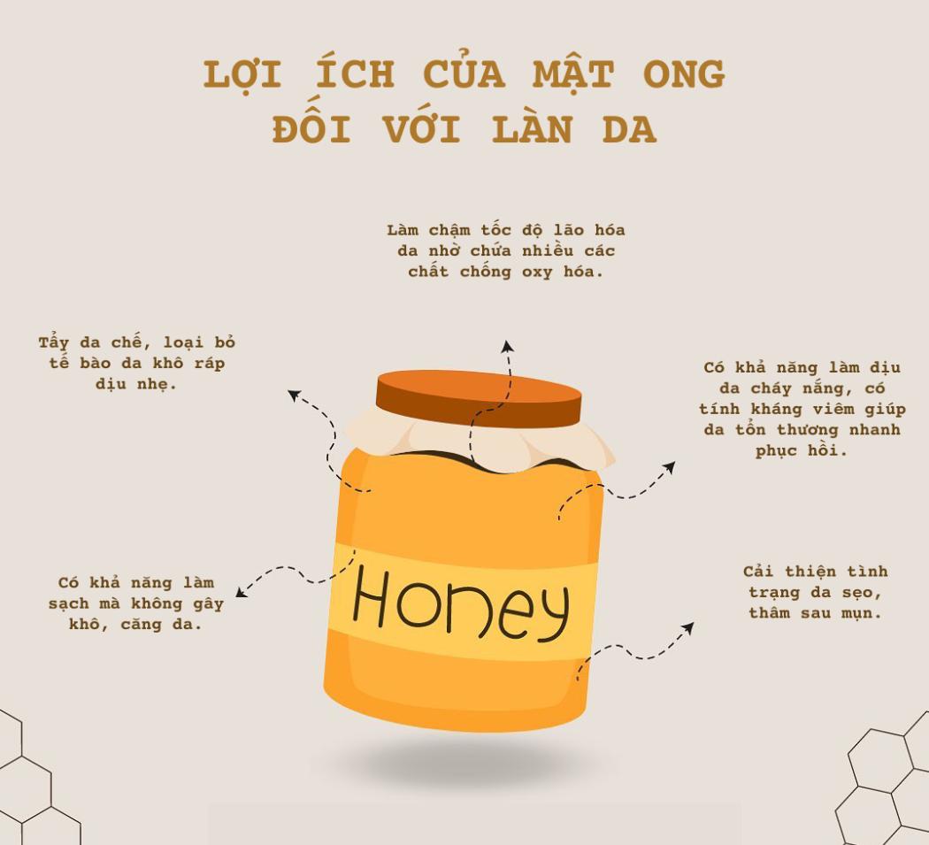 Những lợi ích của mật ong rừng với làn da